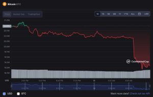 4 Büyük İsim: Bitcoin’in Sıradaki Adımı Bu Seviyelere!