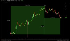 Analistten Çılgın Tahmin: Bu Altcoin 100x Yapacak!