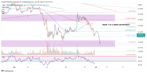 Balinalar Harekete Geçti: Bu Altcoin’i O Seviyelere Taşıyacaklar!